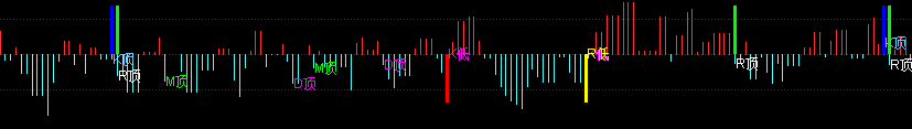 [通达信指标]分时11 多指标背离MACD KDJ副图 公式源码