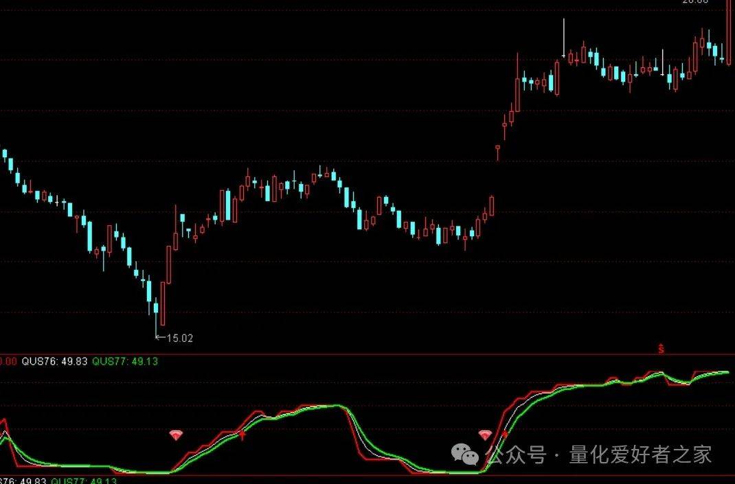 [通达信指标]低位启动追踪器副图公式