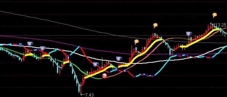 [通达信指标]趋势实战主图公式