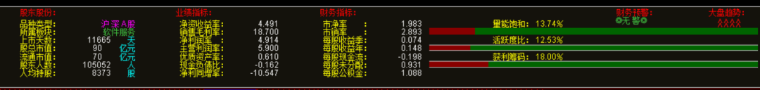 [通达信指标]基本数据显示公式