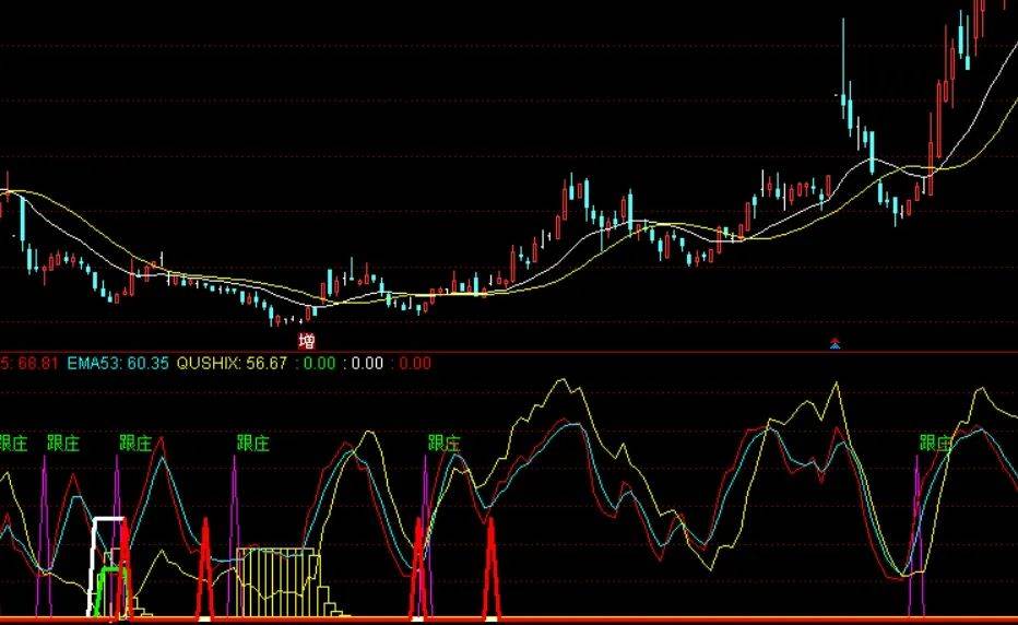 [通达信指标]经典指标 筹码底部跟庄附图公式