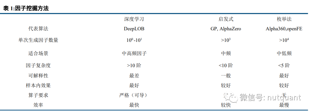 [量化]基于OpenFE的因子挖掘框架实践