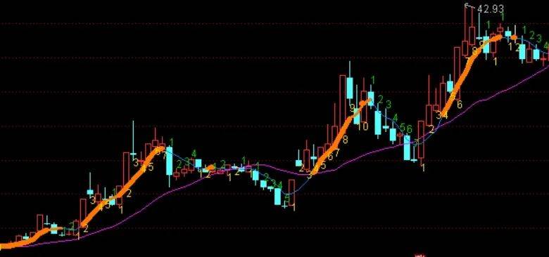 [通达信指标]双波动能附图公式