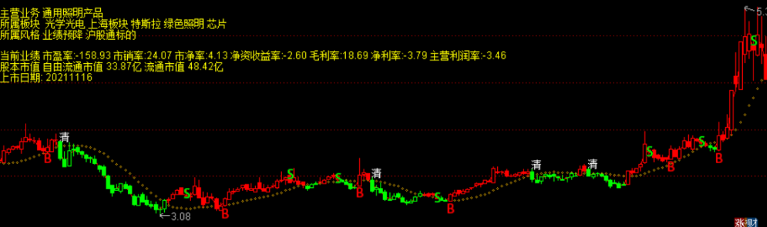 [通达信指标]波段神器主图公式