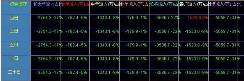 [通达信指标]收藏的一款L2大单指标