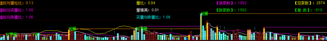 [通达信指标]虚拟量能提示公式