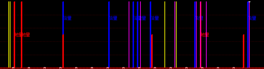 [通达信指标]一款简单的成交量提示公式