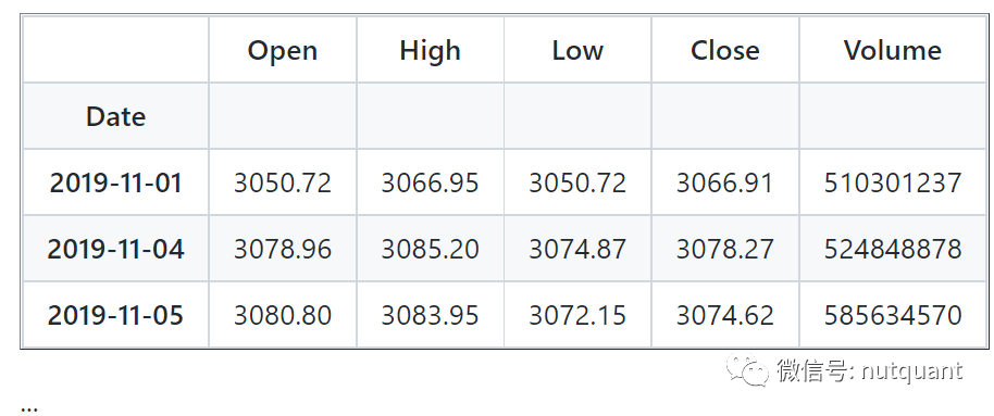 Mplfinance: 专门用于金融数据可视化的工具