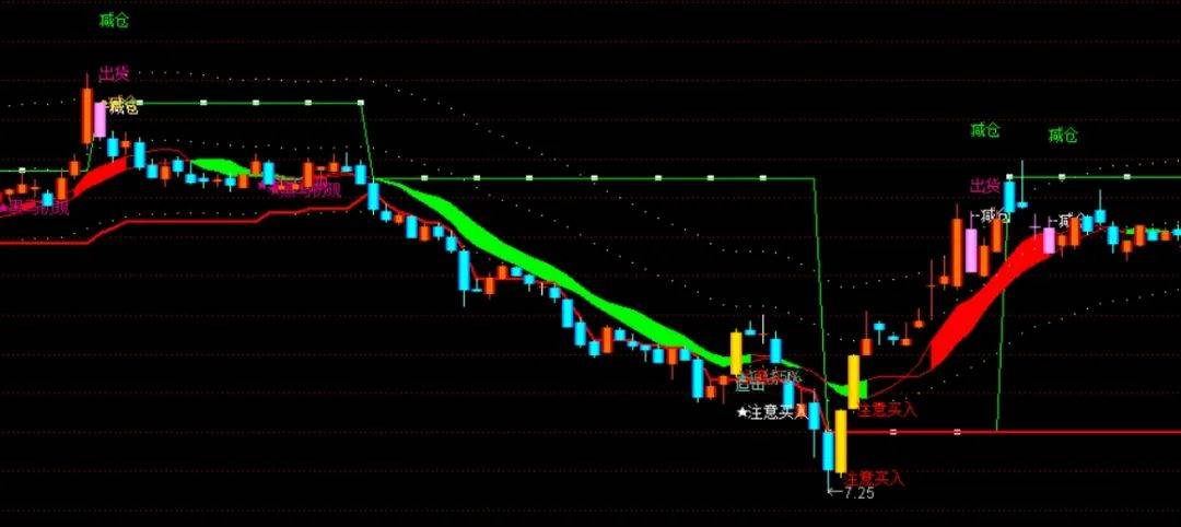 [通达信指标]金牛波段主图公式