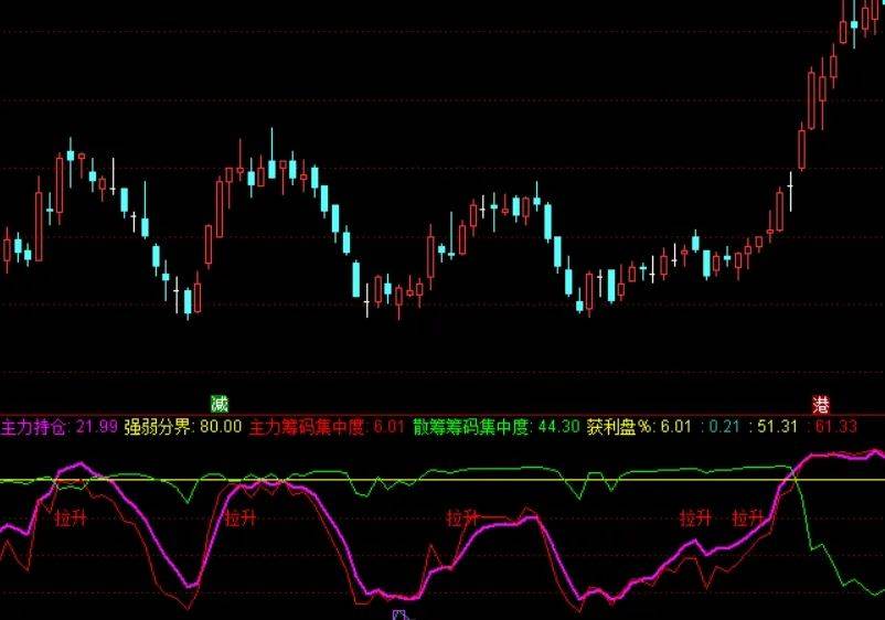 [通达信指标]筹码控盘附图公式
