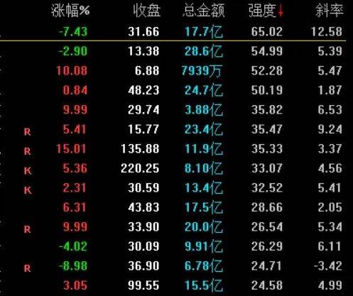 [通达信指标]个股强弱排序公式