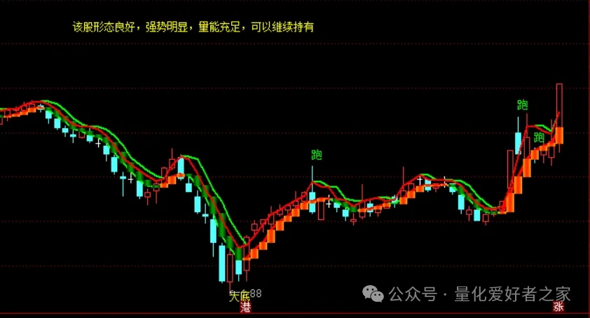 AI解盘系列6 综合解盘2号主图公式源码