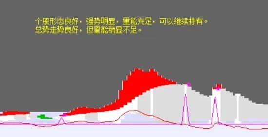 [通达信指标]AI智导买卖附图公式