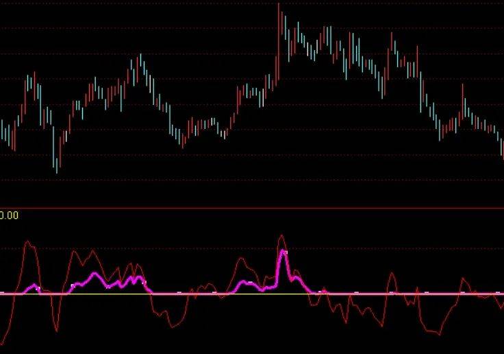 [通达信指标]主升资金线附图公式
