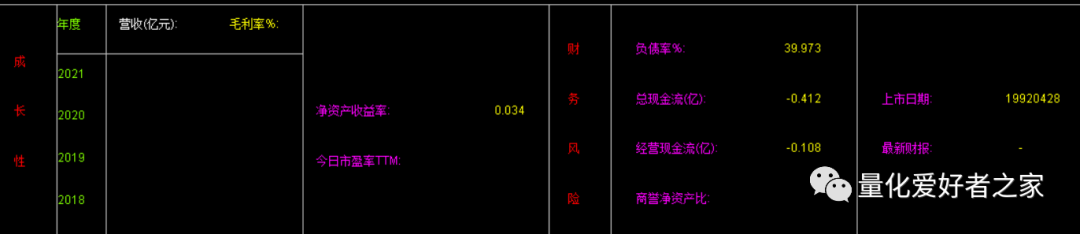 [通达信指标]基本面组合公式1