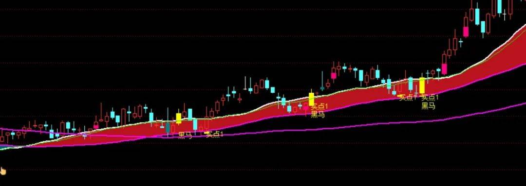 [通达信指标]黑马买点主图公式