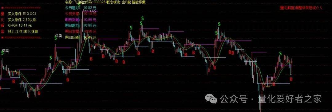 [通达信指标]AI解盘系列5 智慧组合解盘主图公式源码