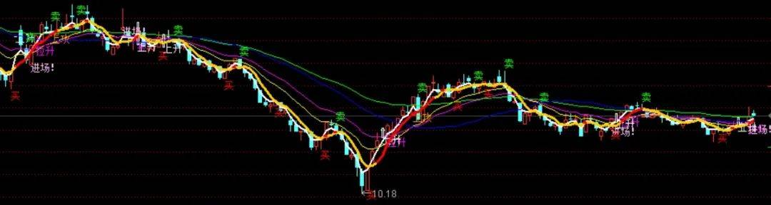 [通达信指标]均线操盘主图公式