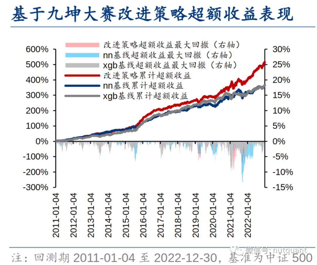 [量化]九坤Kaggle 量化大赛有哪些启示？