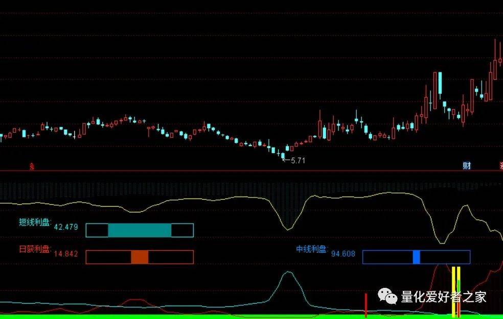 [通达信指标]金牛获利盘附图公式