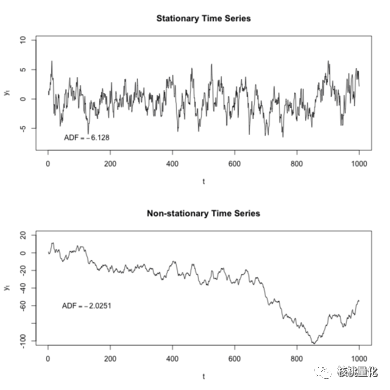 时间序列分析中的平稳性