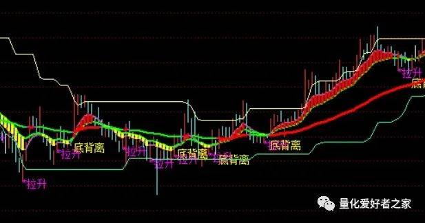 [通达信指标]黄金交易线拉升主图提示公式