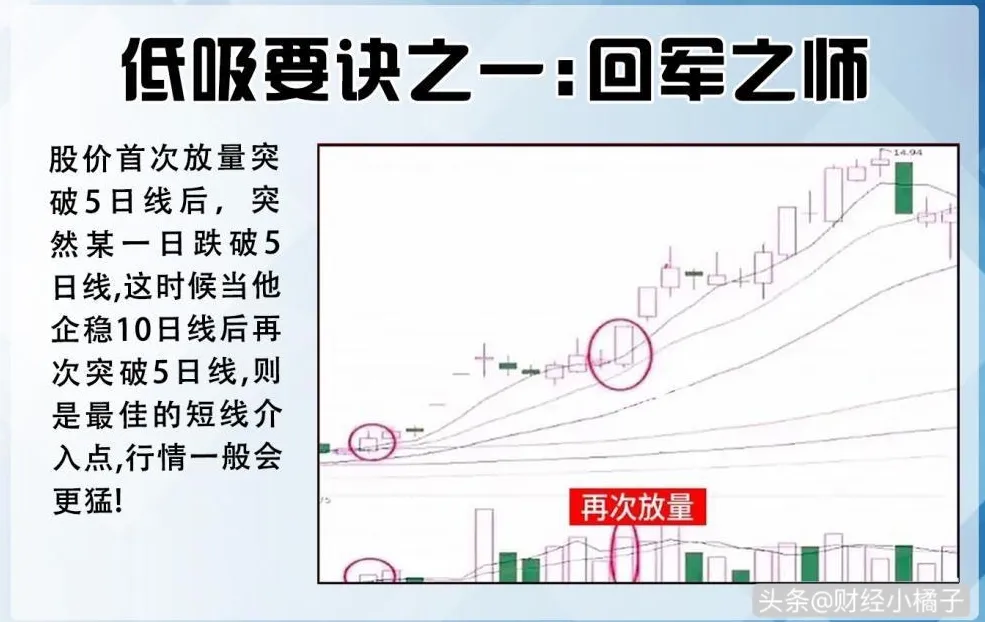 学习12种“低吸口诀”技巧
