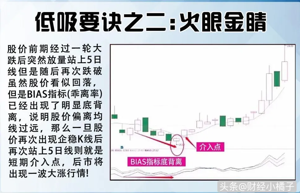 学习12种“低吸口诀”技巧