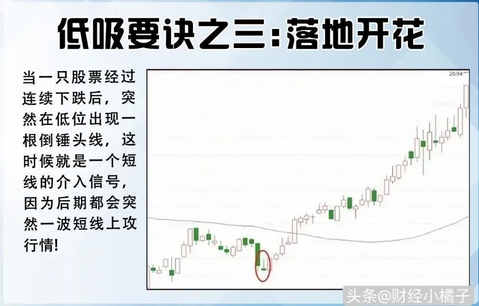 学习12种“低吸口诀”技巧
