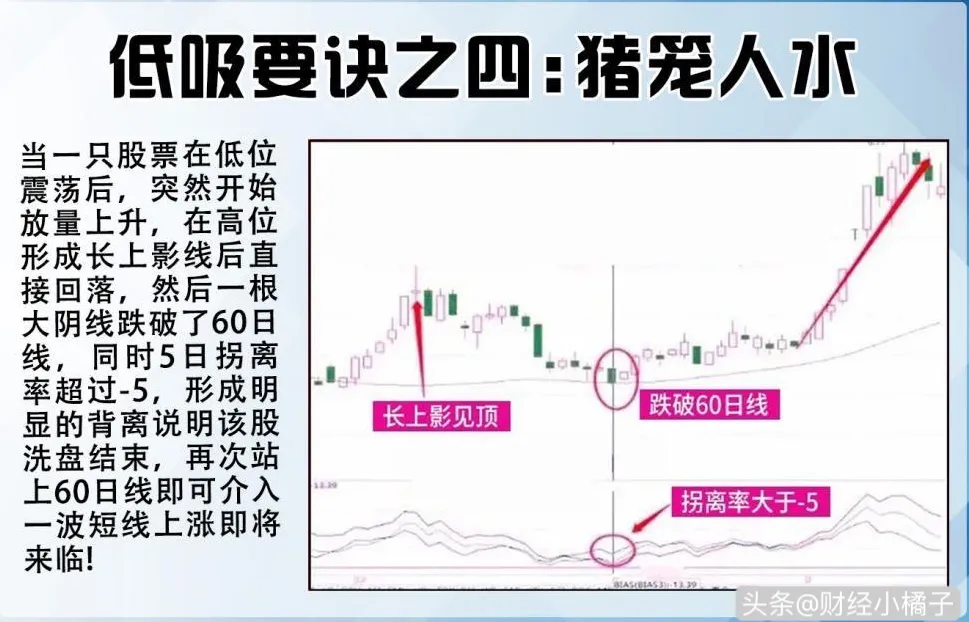 学习12种“低吸口诀”技巧