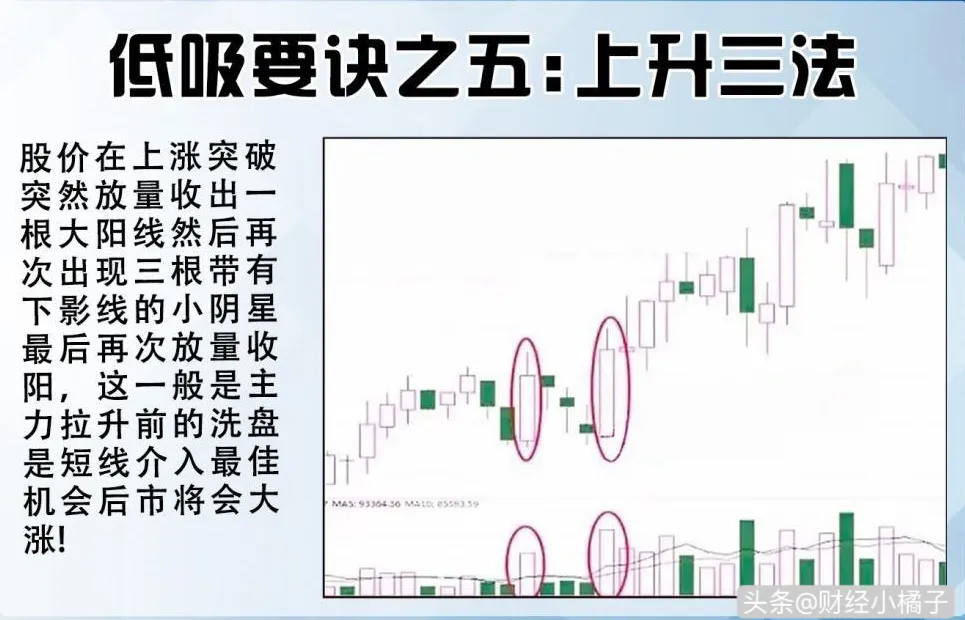 学习12种“低吸口诀”技巧