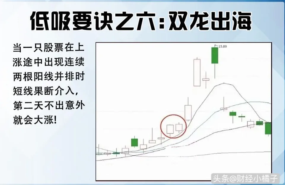 学习12种“低吸口诀”技巧
