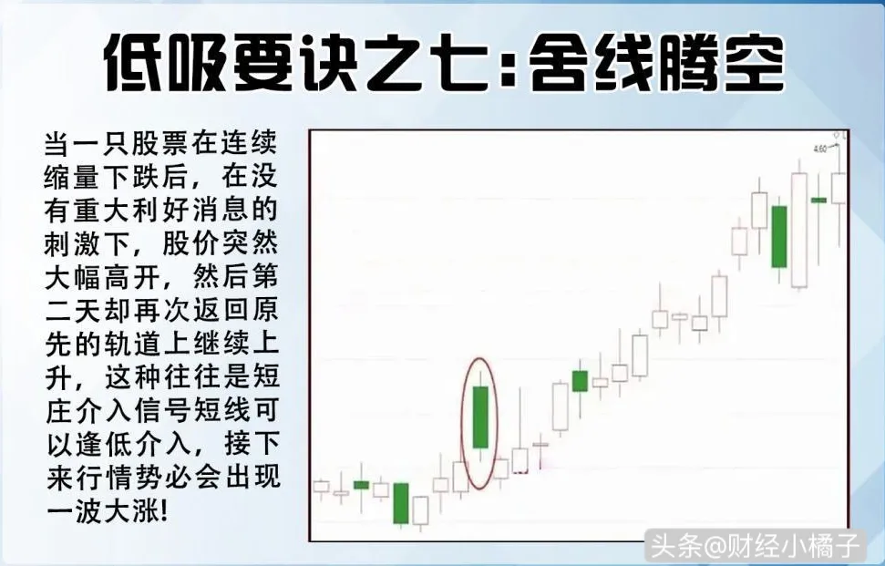 学习12种“低吸口诀”技巧