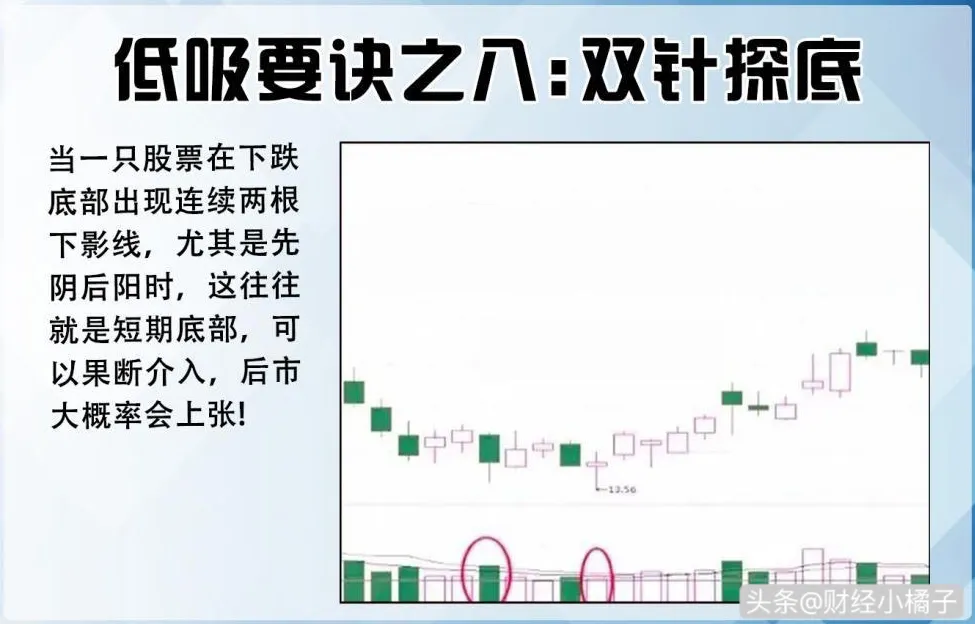 学习12种“低吸口诀”技巧