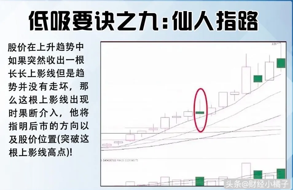 学习12种“低吸口诀”技巧