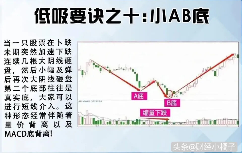 学习12种“低吸口诀”技巧