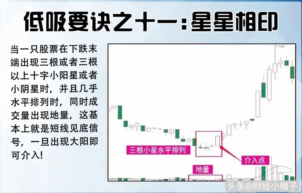 学习12种“低吸口诀”技巧