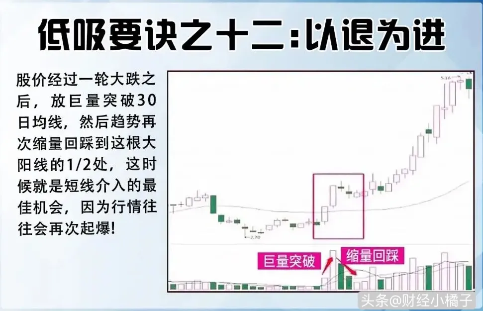 学习12种“低吸口诀”技巧