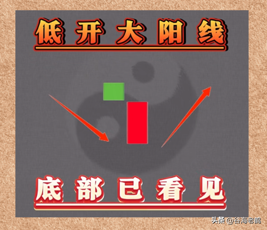 炒股就看纯K线
