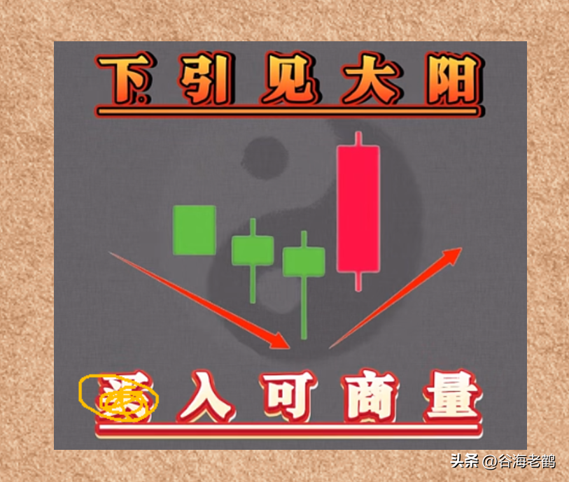 炒股就看纯K线