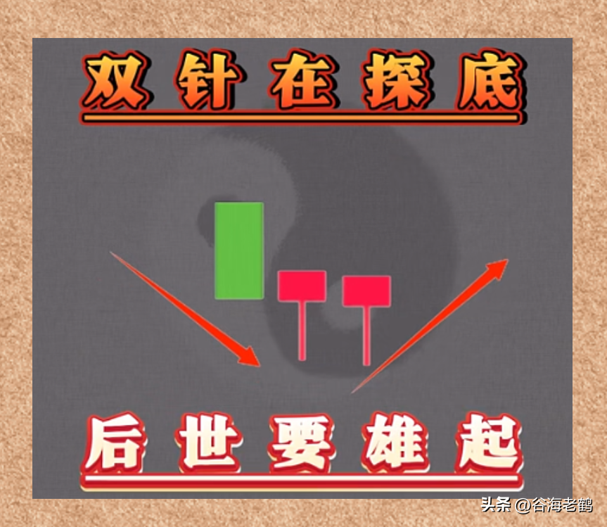 炒股就看纯K线