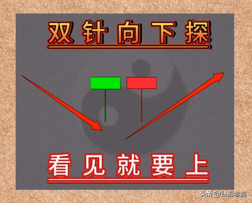 炒股就看纯K线