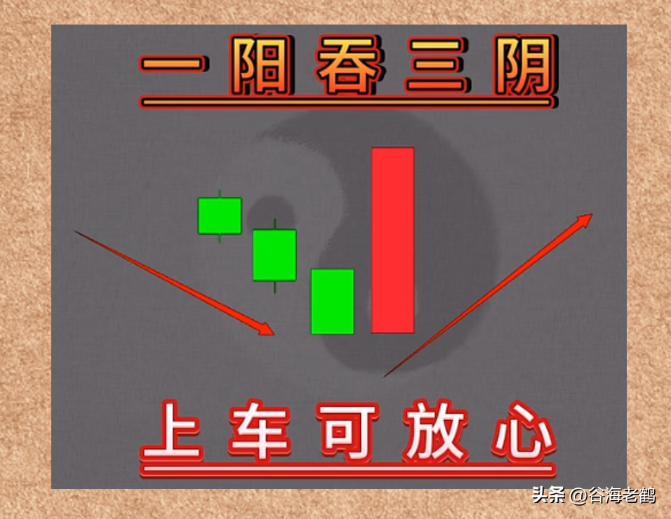 炒股就看纯K线