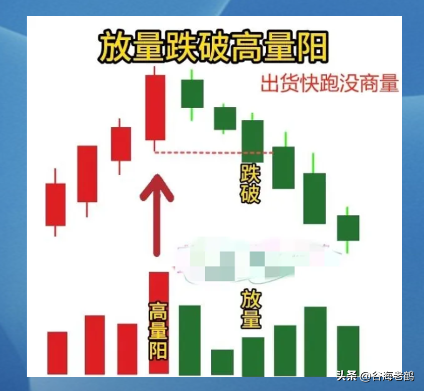 量价关系形态