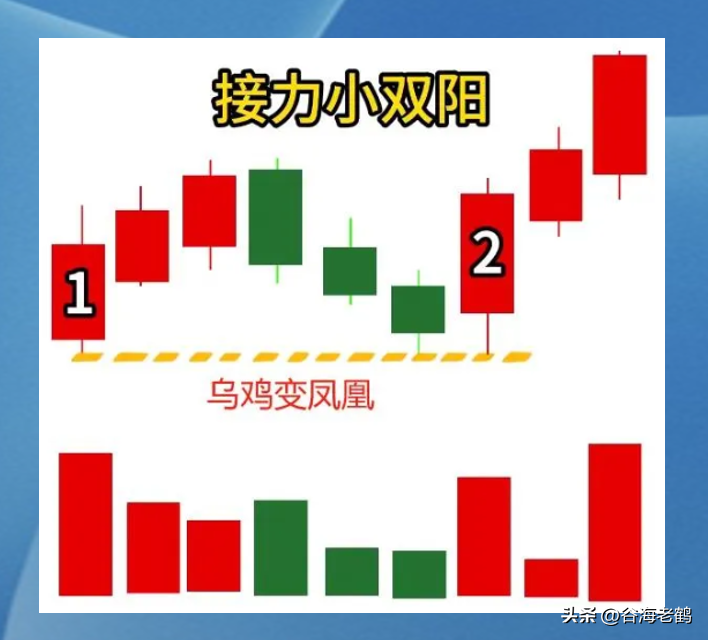 量价关系形态