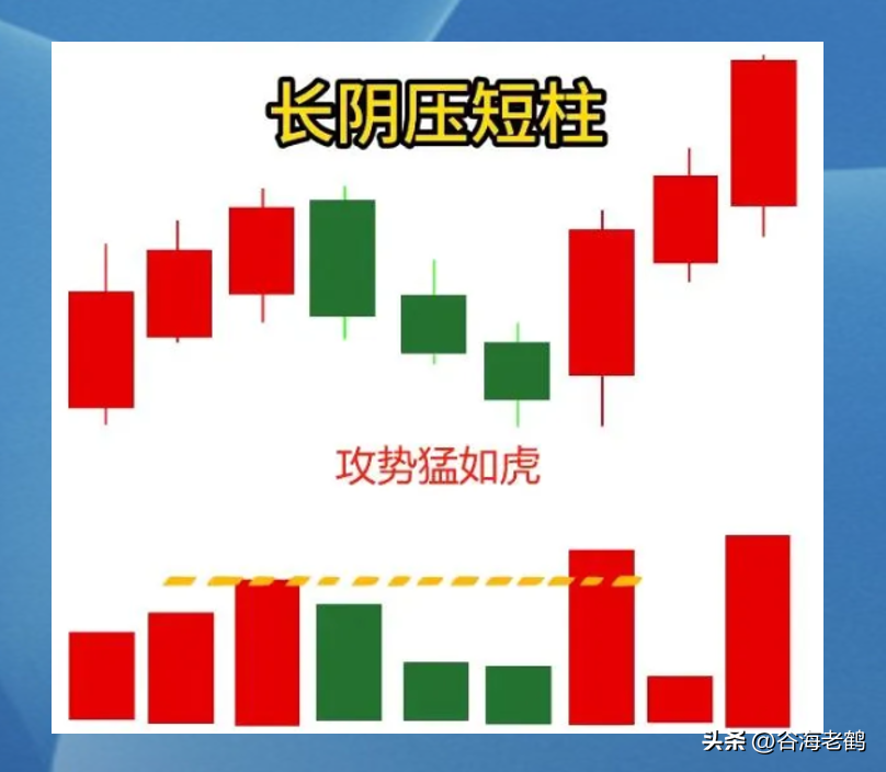 量价关系形态