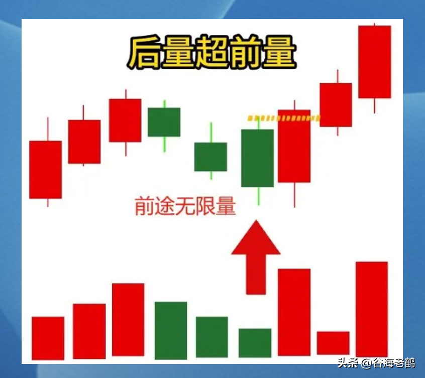 量价关系形态