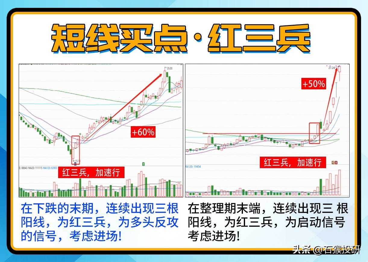 短线买点，七种进场信号。