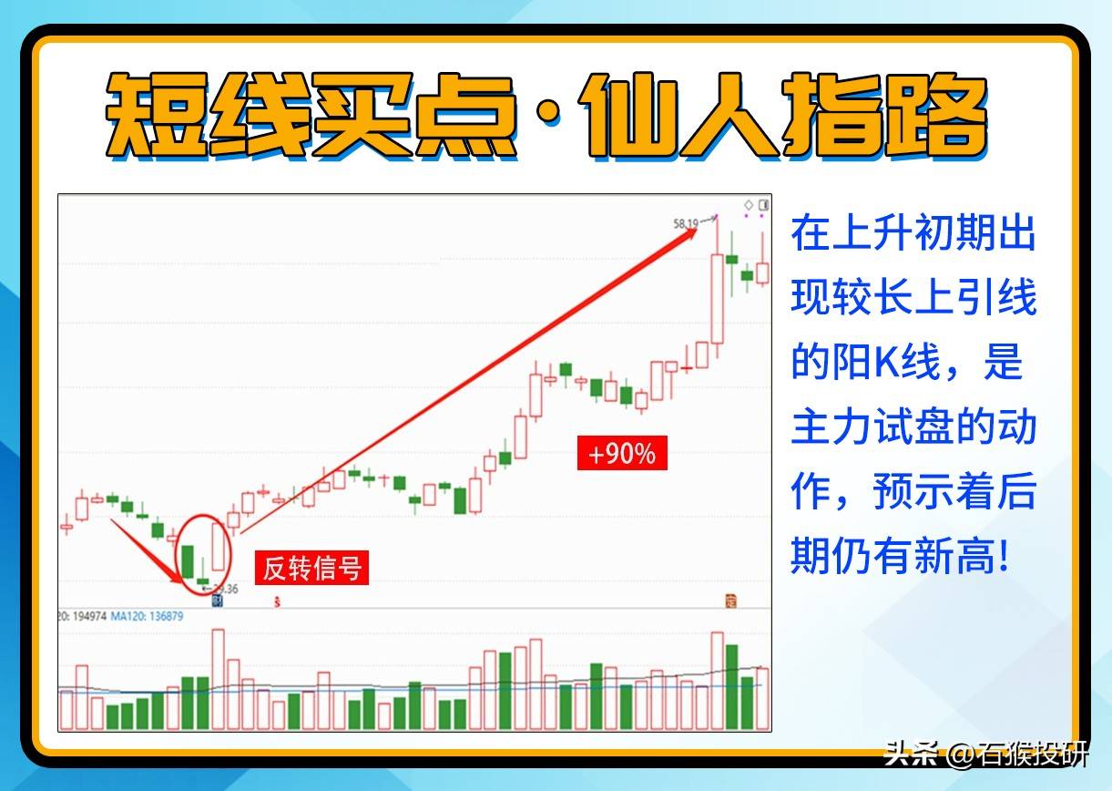 短线买点，七种进场信号。