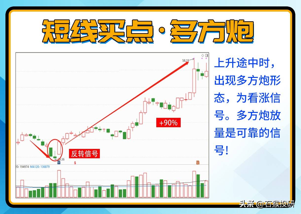 短线买点，七种进场信号。